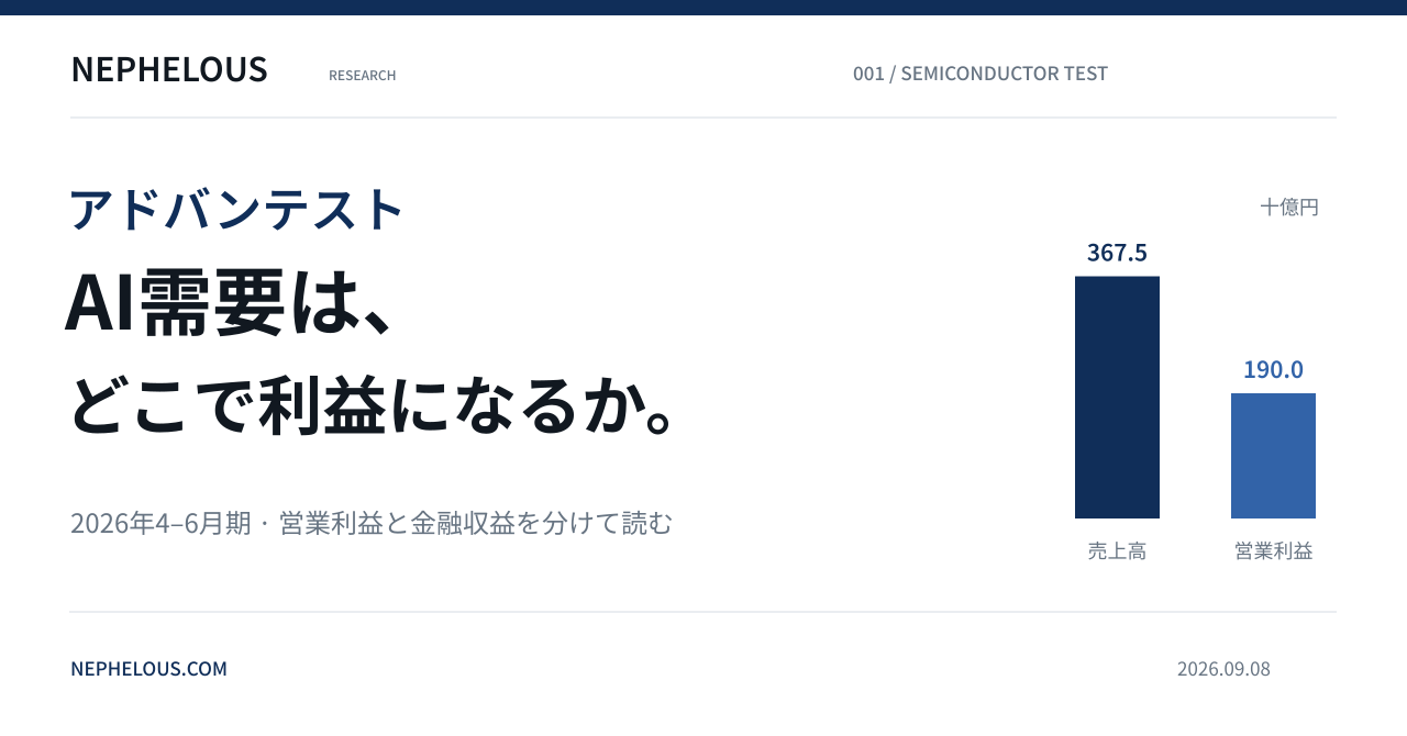 アドバンテスト:AI需要は、どこで利益になるか。