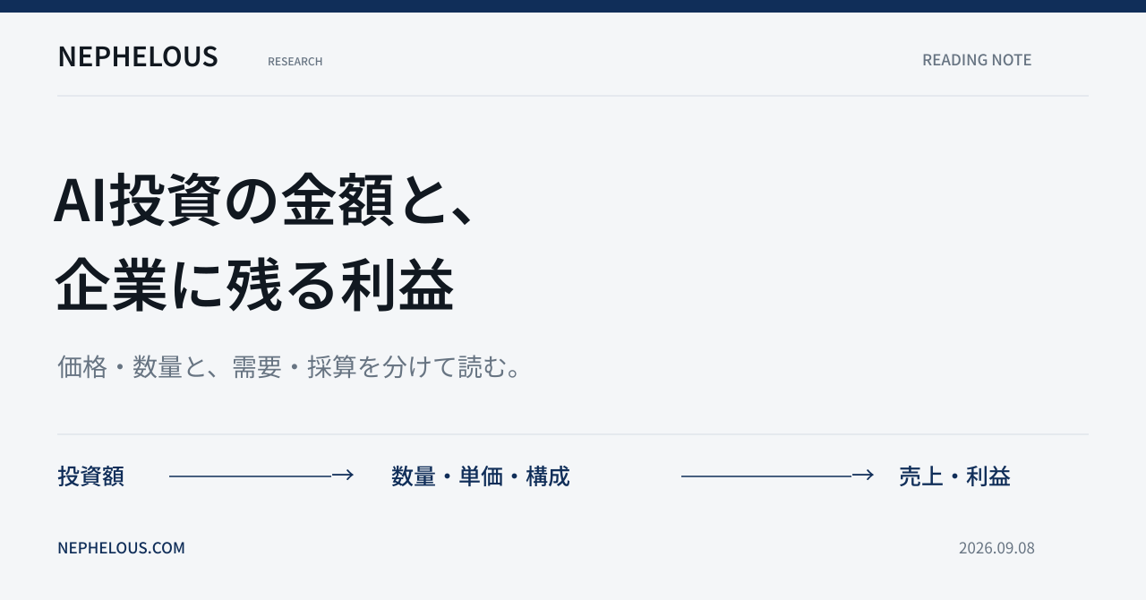 AI投資の金額と、企業に残る利益